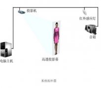 什么是3D虛擬講解員？
